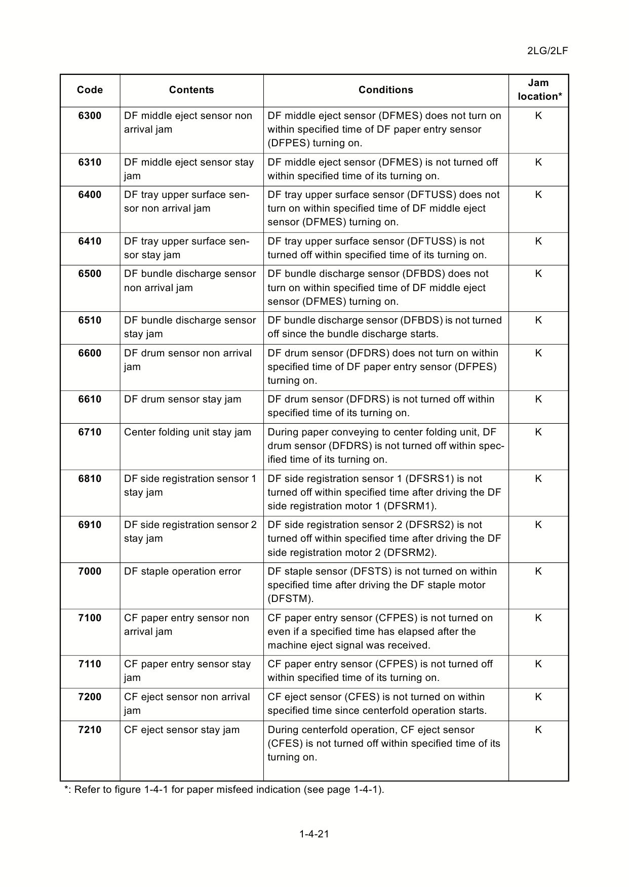 KYOCERA MFP TASKalfa-6500i 8000i Service Manual-3
